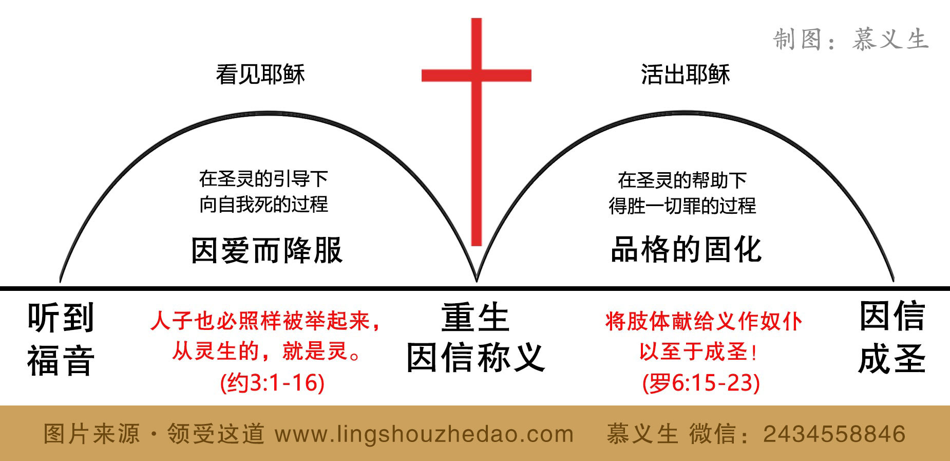 真假福音的五大区别-第4讲  第5张